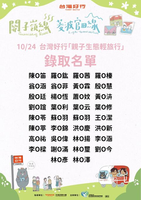 台灣好行「親子生態輕旅行」報名入選者名單