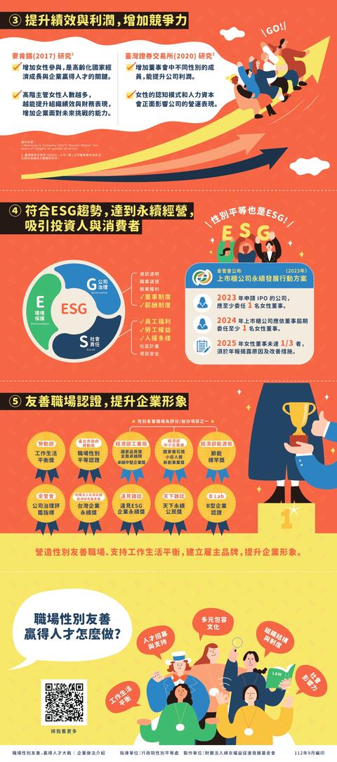 職場性別友善宣導懶人包