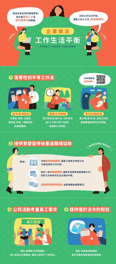 工作生活平衡懶人包