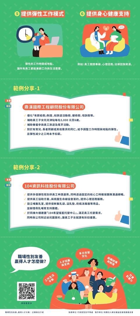 工作生活平衡宣導圖