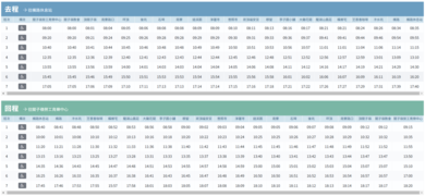 台灣好行-東山咖啡線