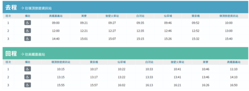 台灣好行-關子嶺線時刻表