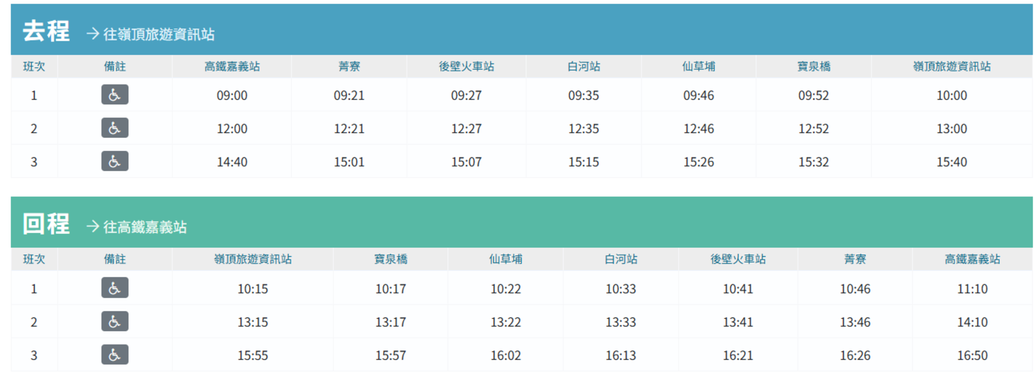 台灣好行-關子嶺線時刻表