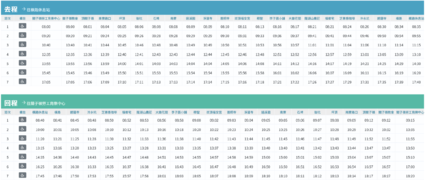 台灣好行-東山咖啡線時刻表