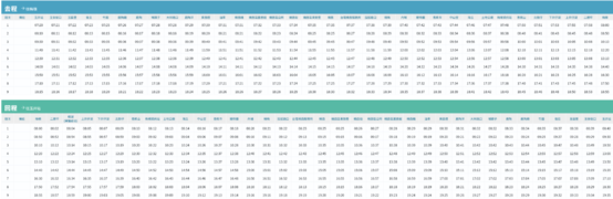 台灣好行-梅嶺線時刻表