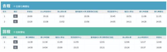 台灣好行-菱波官田線時刻表