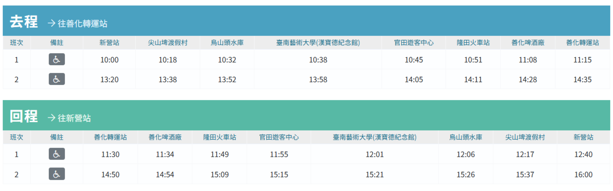 台灣好行-菱波官田線時刻表