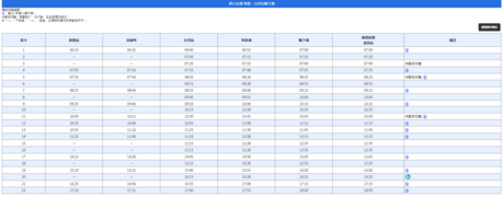 大台南公車-黃12 去程時刻表