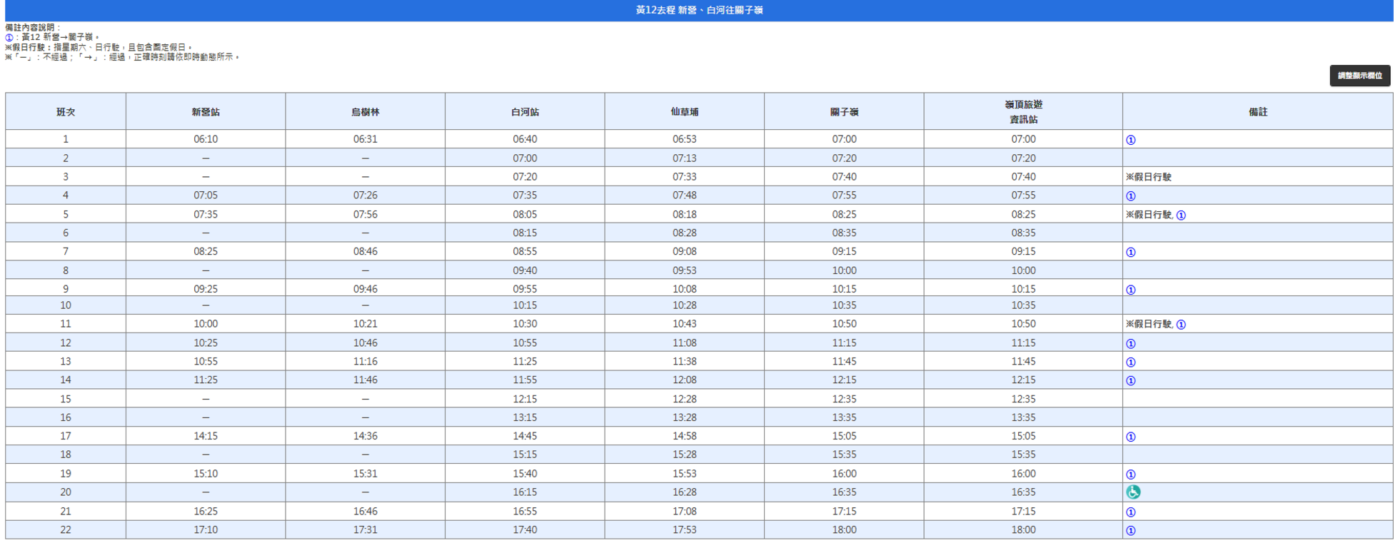 大台南公車-黃12 去程時刻表