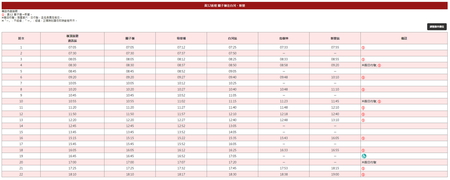 大台南公車-黃12 返程時刻表