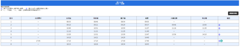 大台南公車-黃13 去程時刻表