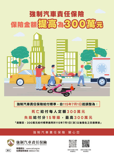 保額調整300萬-中文