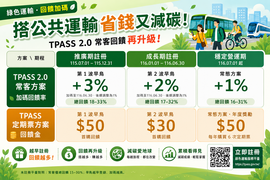 加碼回饋方案