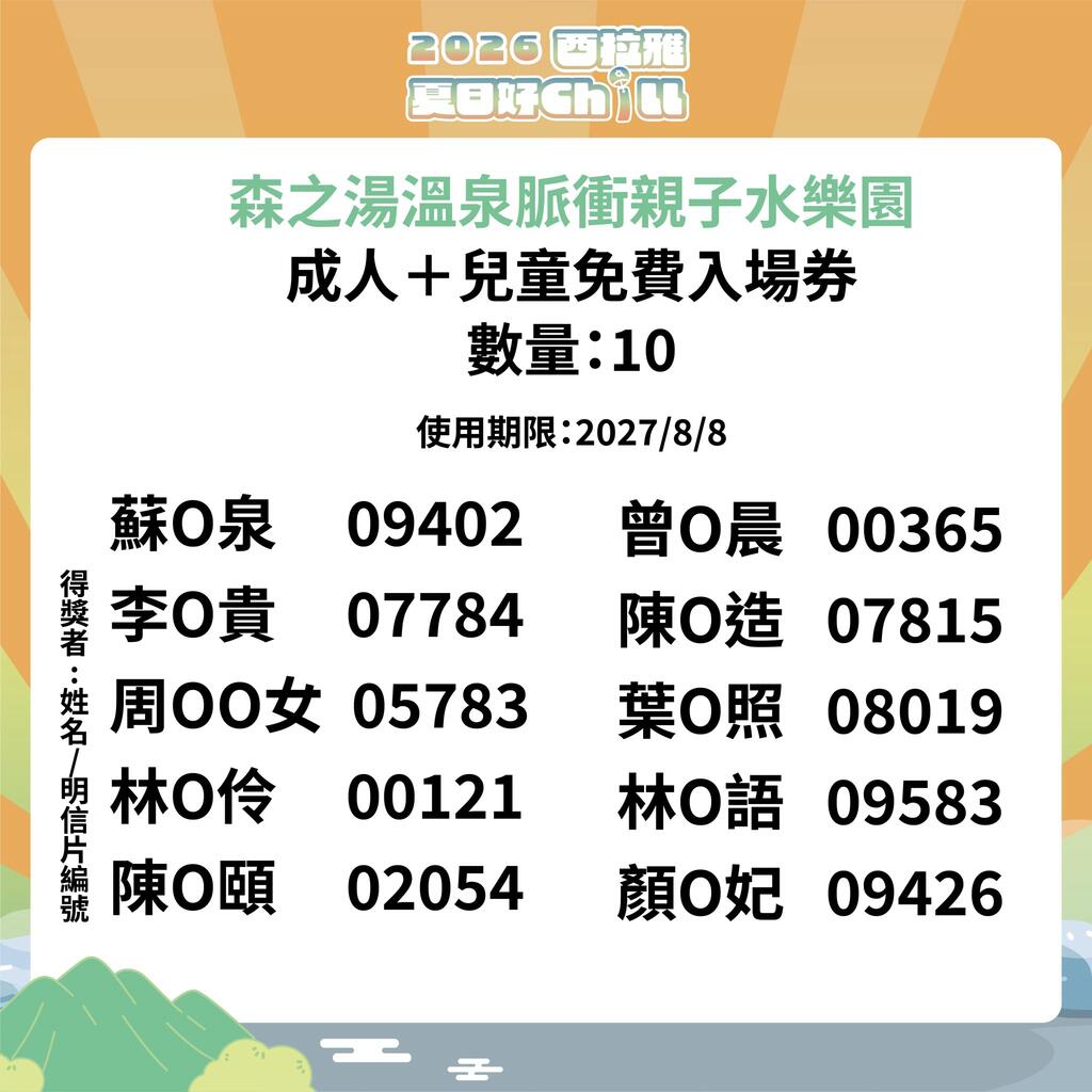 森之湯溫泉脈衝親子水樂園 成人+兒童免費入場券 得獎者