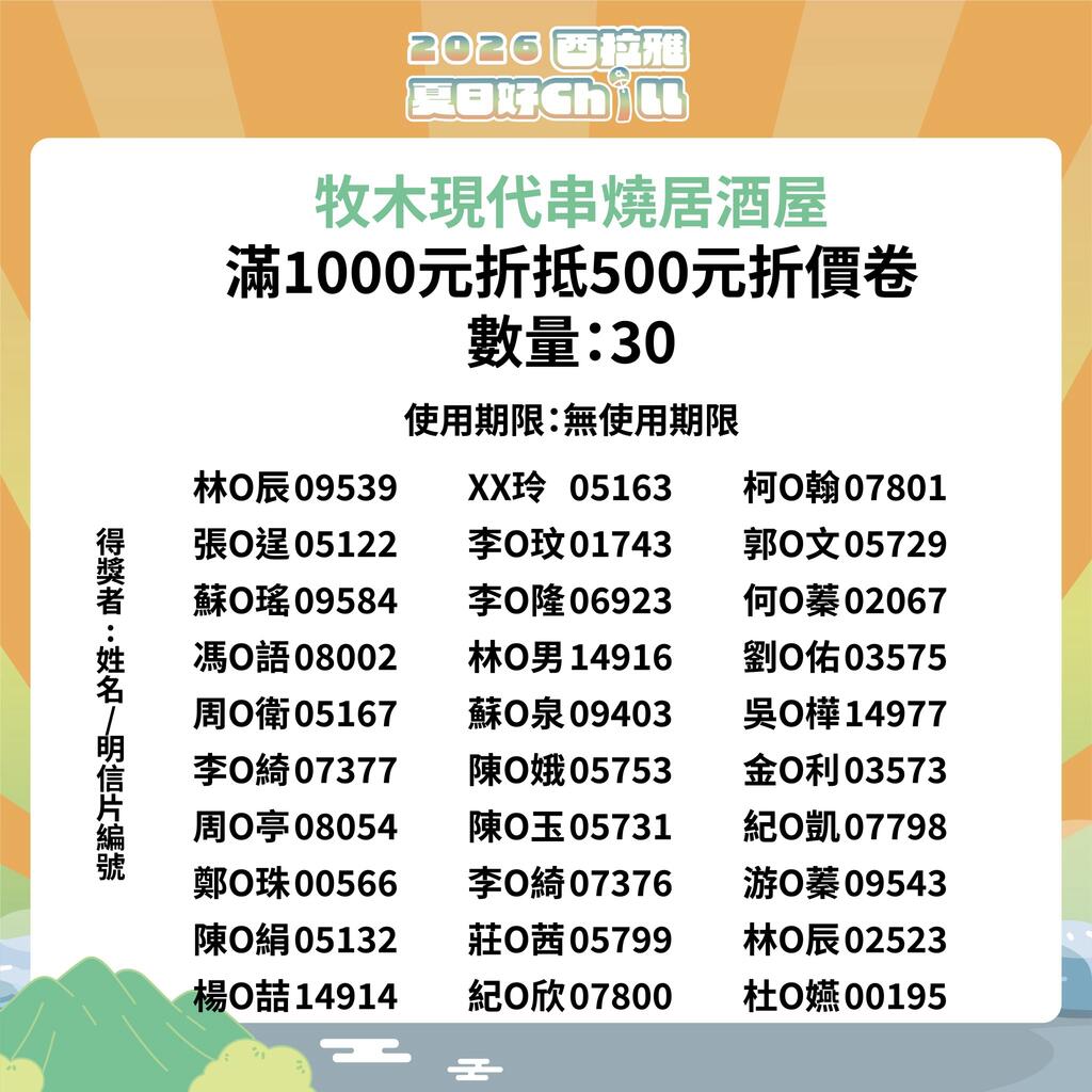 牧木現代串燒居酒屋折價券 得獎者