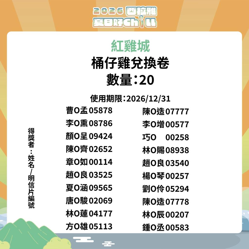 紅雞城桶仔雞兌換券 得獎者