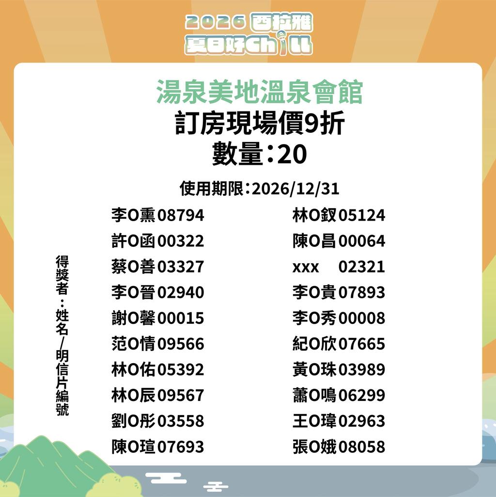湯泉美地溫泉會館訂房現場價9折 得獎者