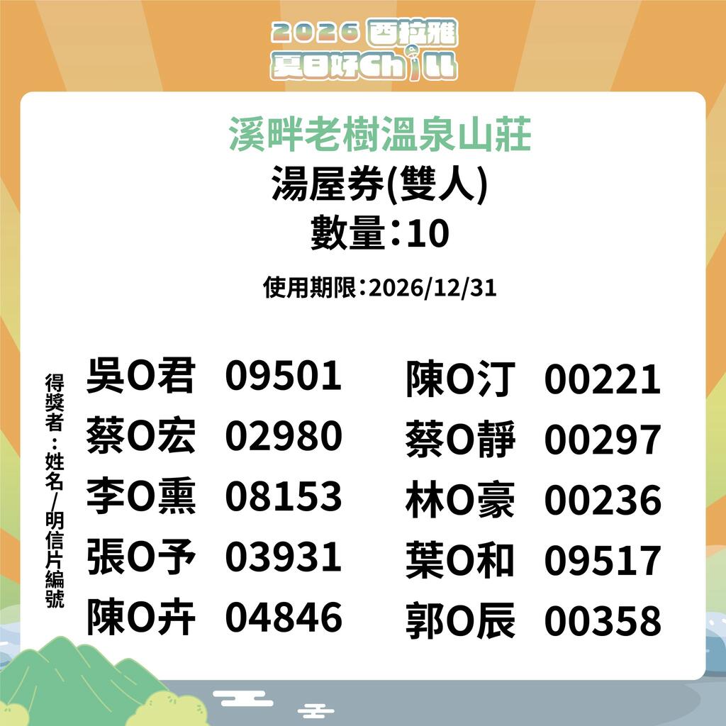溪畔老樹溫泉山莊雙人湯屋券 得獎者