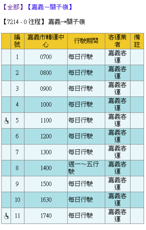 嘉義客運7214往程時刻表