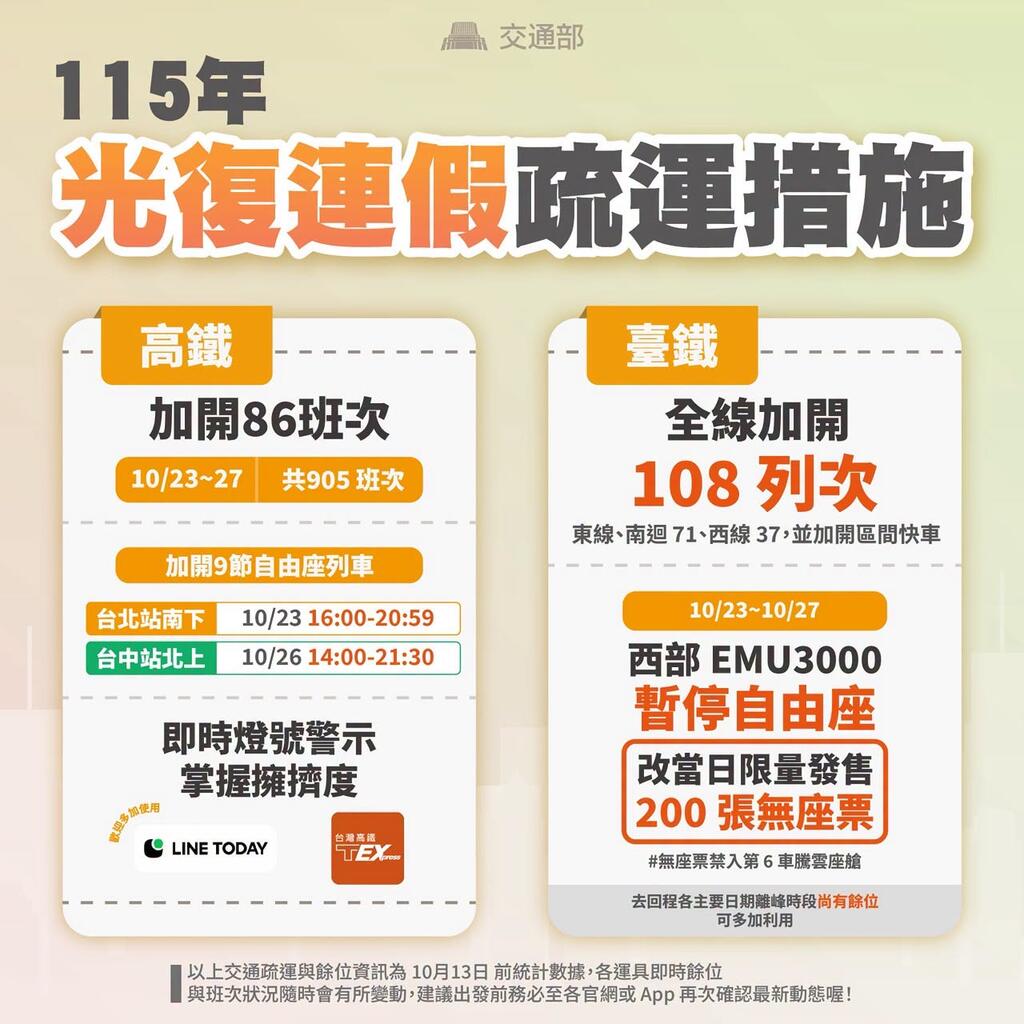 115年光復連架疏運措施_高鐵、台鐵通知