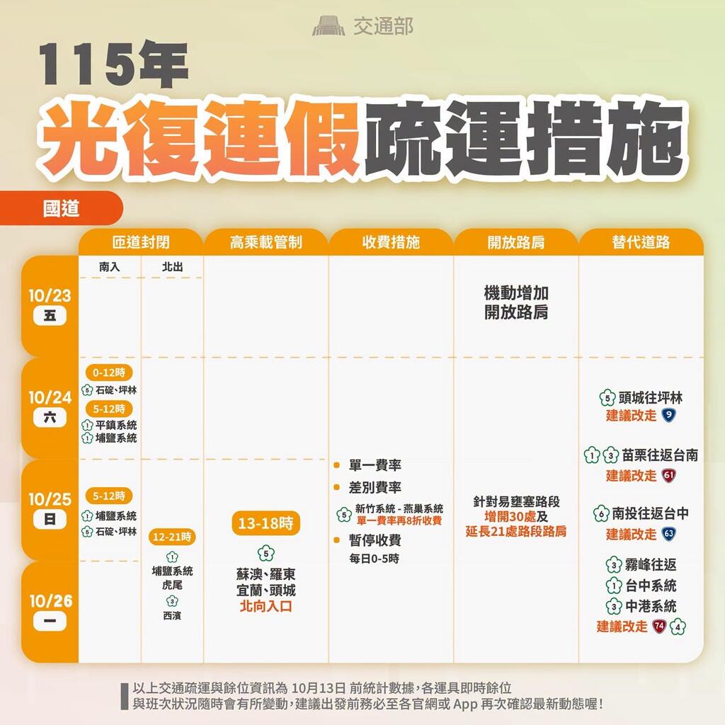 115年光復連架疏運措施_國道通知
