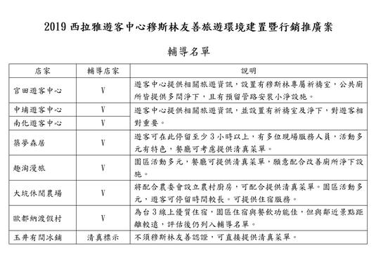 西拉雅國家風景區穆斯林友善認證輔導單位