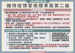 1月9日至24日維持第二級疫情警戒標準