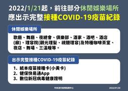 2022/1/21起 前往部分休閒娛樂場所應出示完整接種COVID-19疫苗紀錄