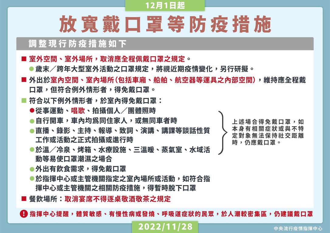 111年12月1日起放寬戴口罩等防疫措施