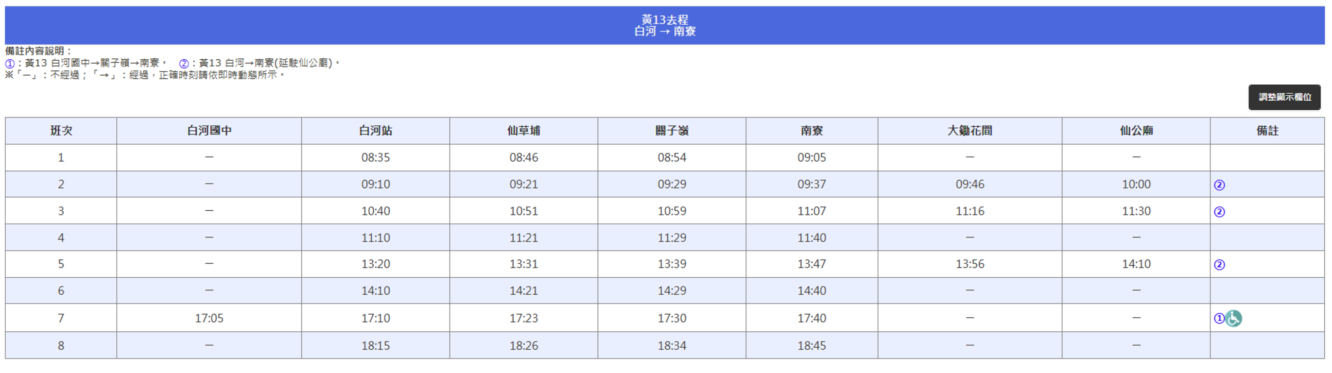 黃13去程