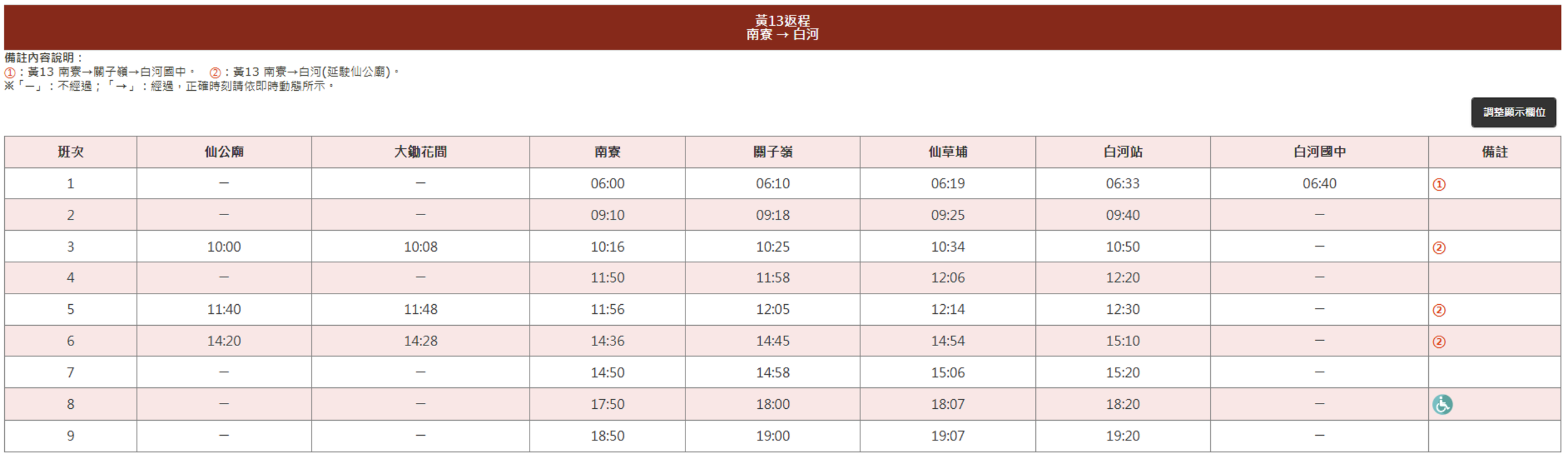 黃13返程