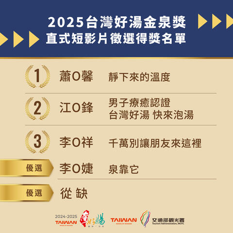 得獎名單